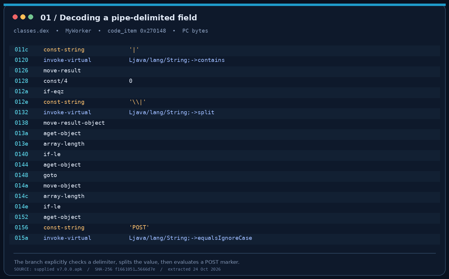 Figure 03 — Pipe-delimited input parsing