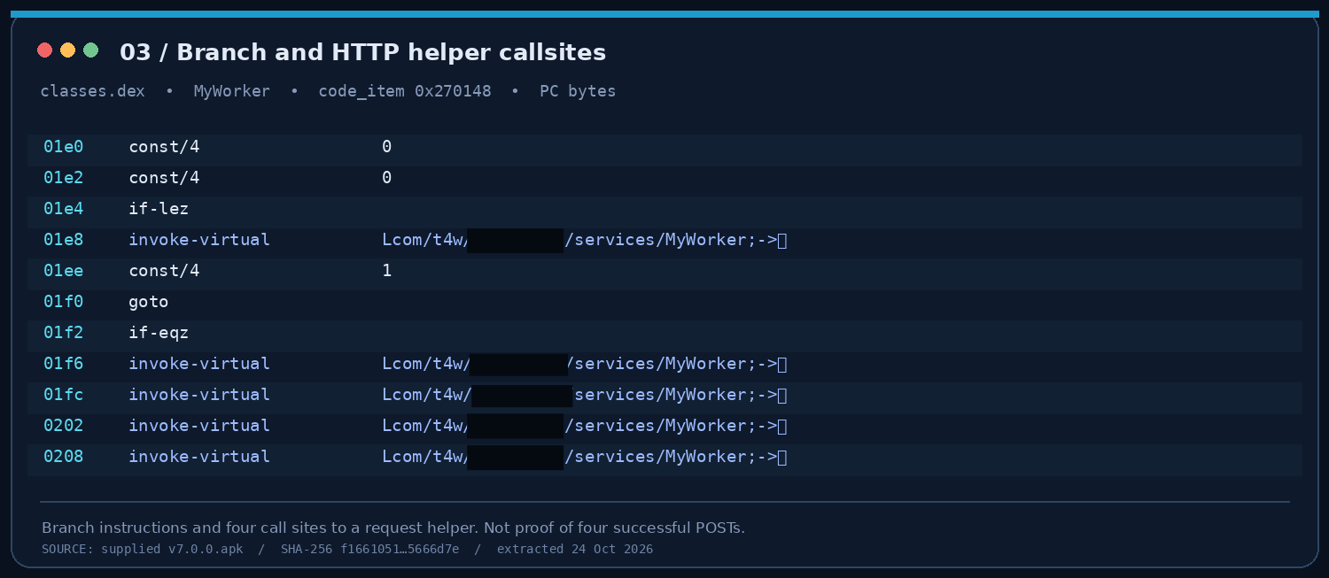 Figure 05 — Worker dispatch call sites