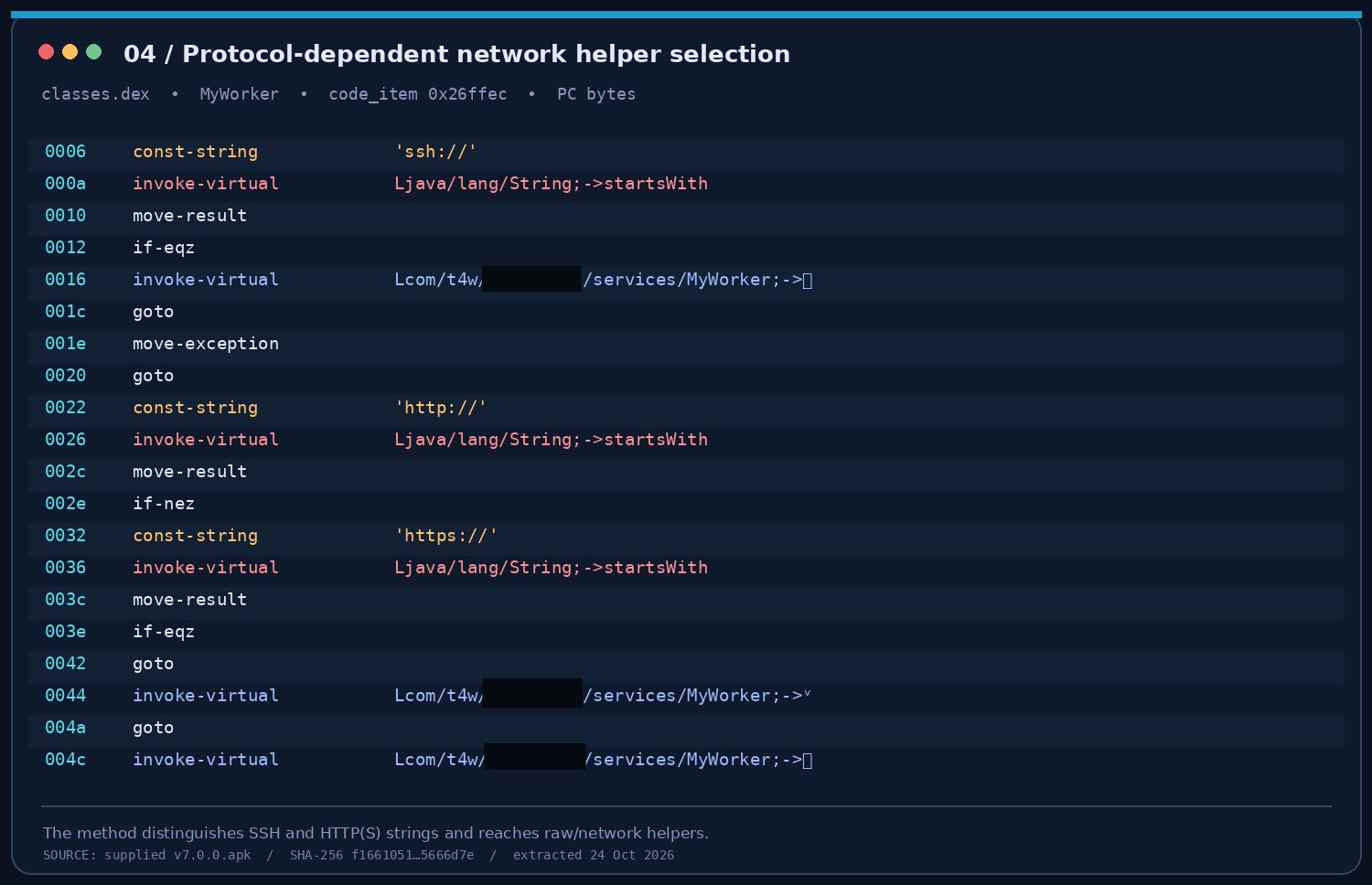 Figure 06 — URL-scheme dispatch