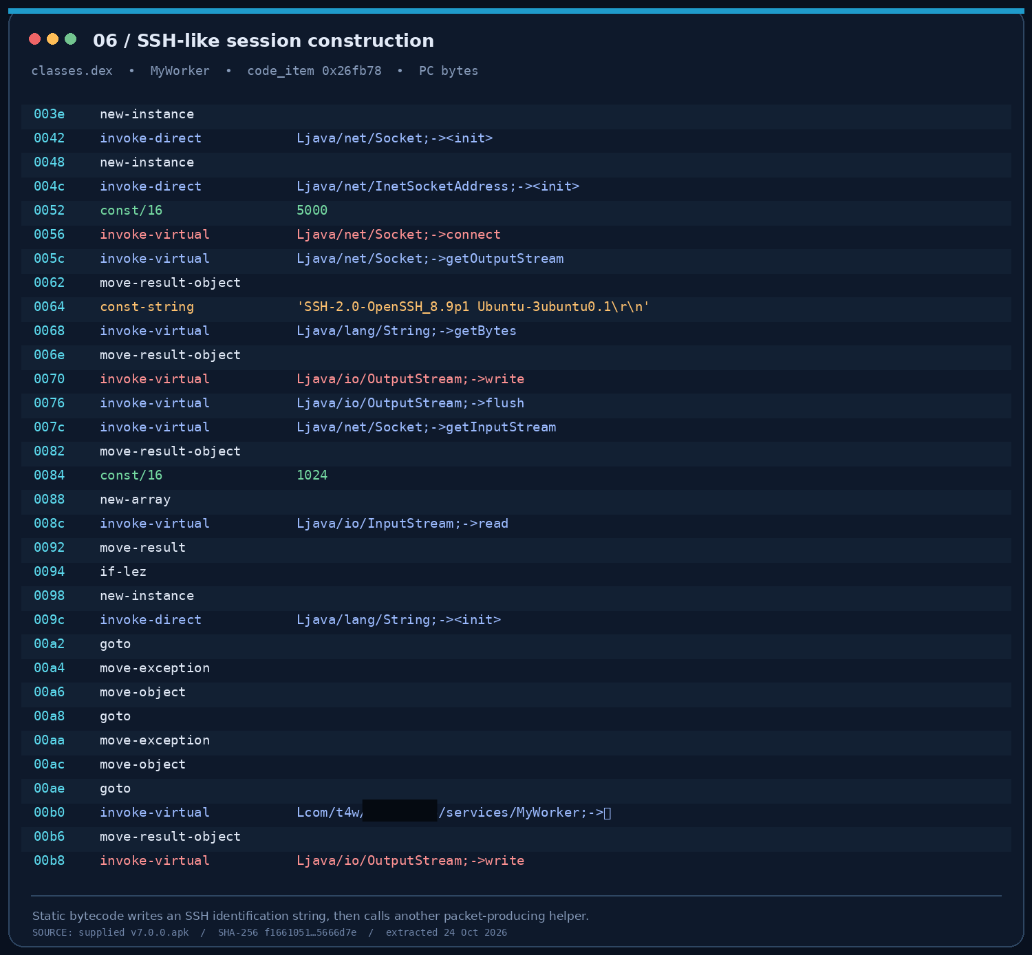 Figure 08 — Fabricated SSH identification exchange