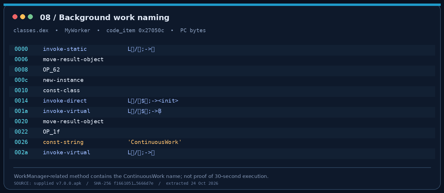 Figure 11 — ContinuousWork registration