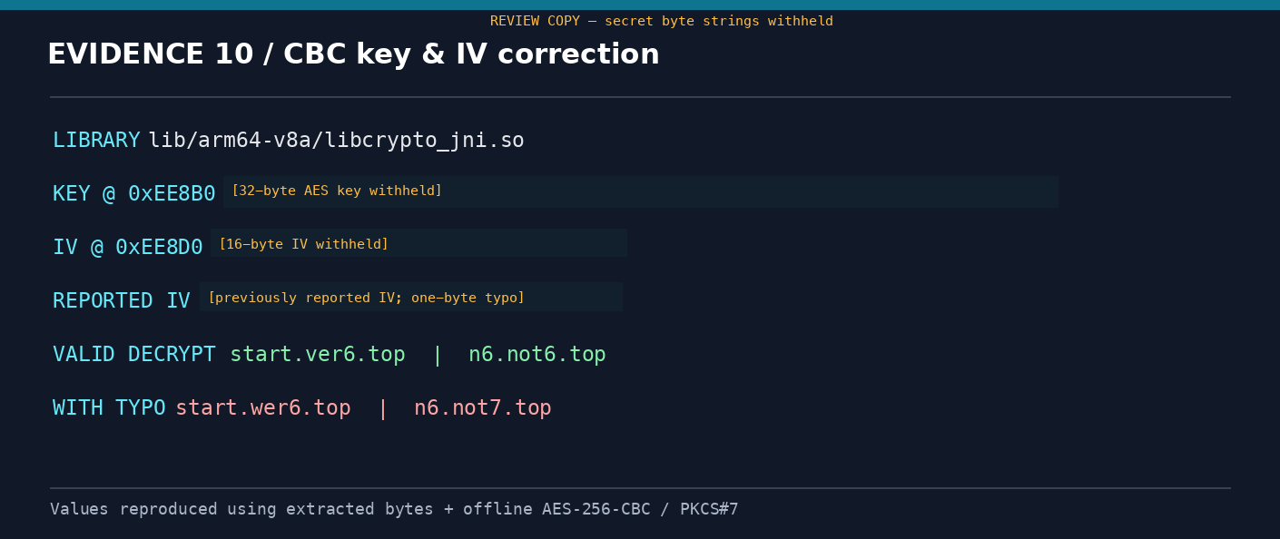 Casefile — Corrected cipher verification