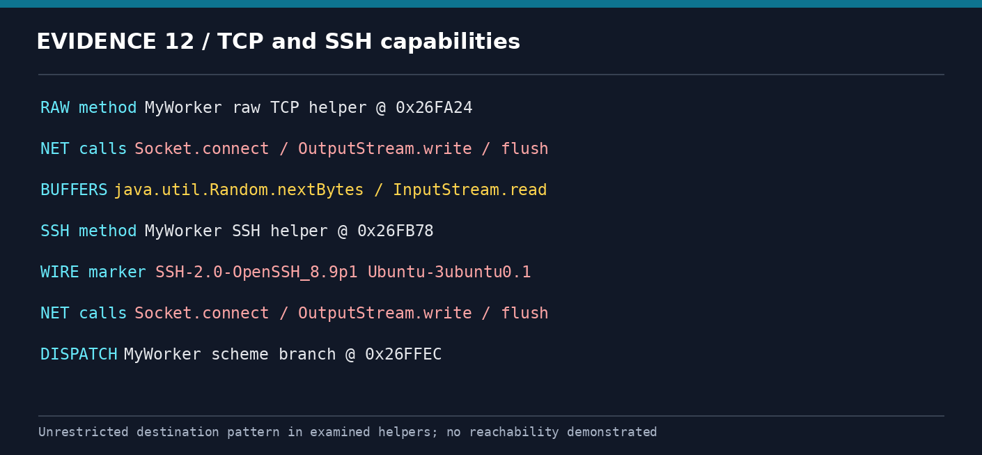 Figure 18 — Network capabilities inventory