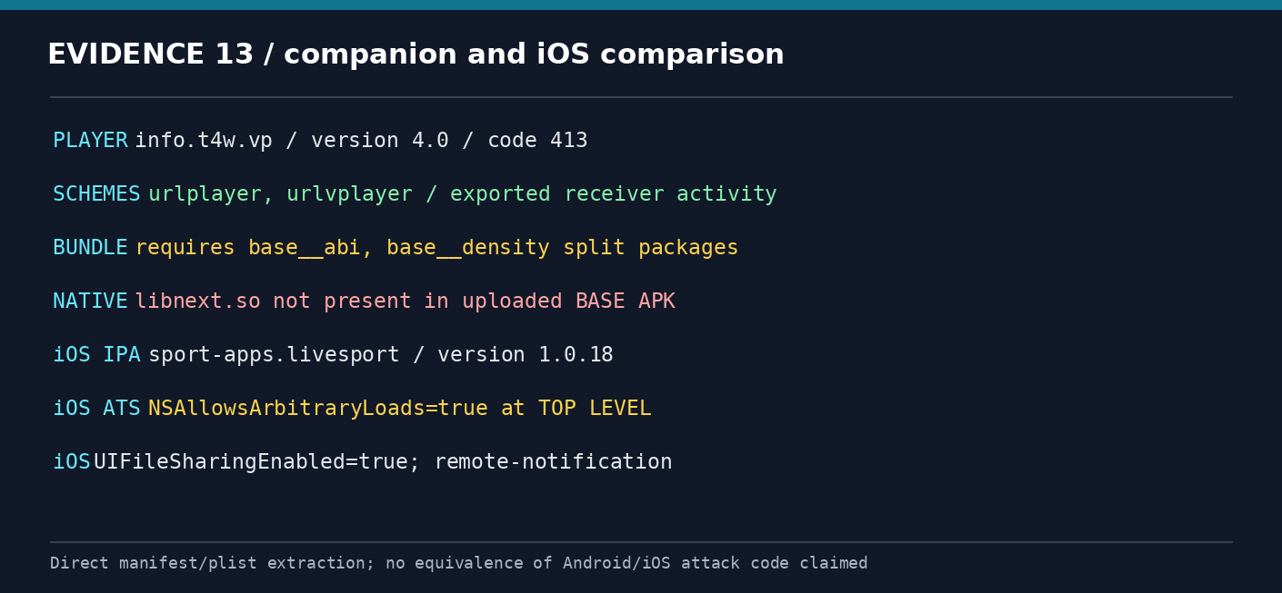Figure 19 — Companion APK and iOS sample comparison