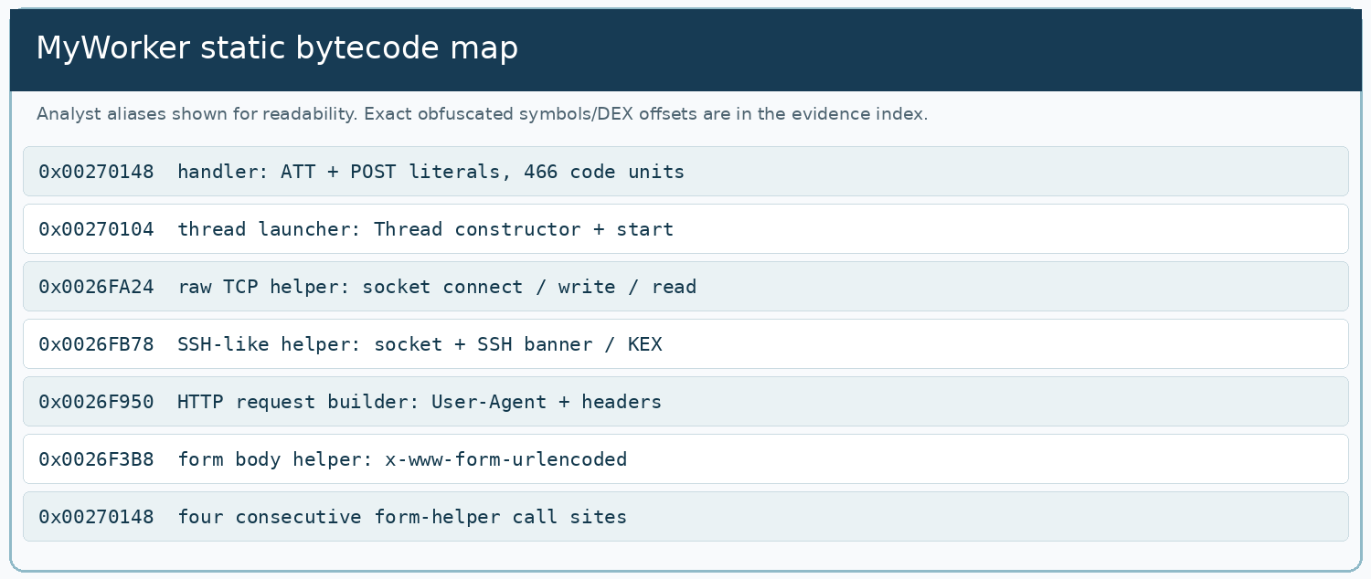 Figure 10 — HTTP helper call-site audit