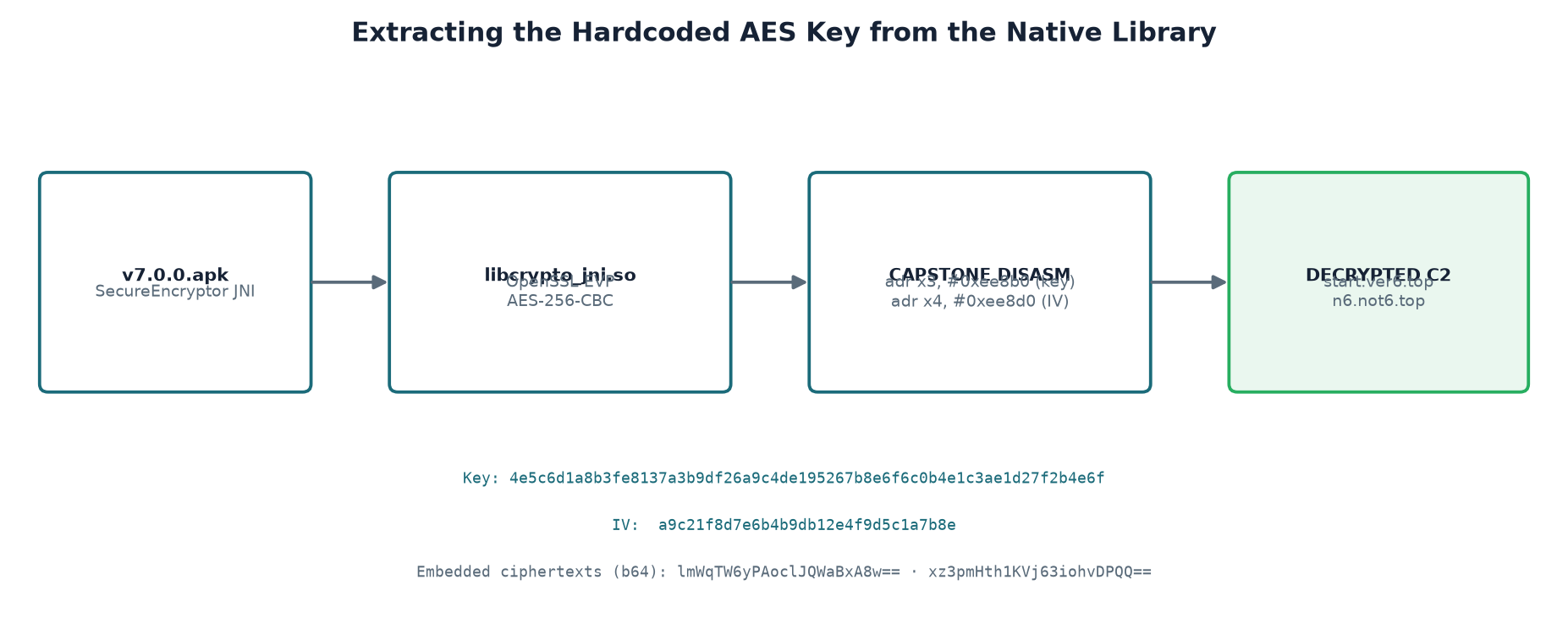 Original Figure — Initial native-key recovery