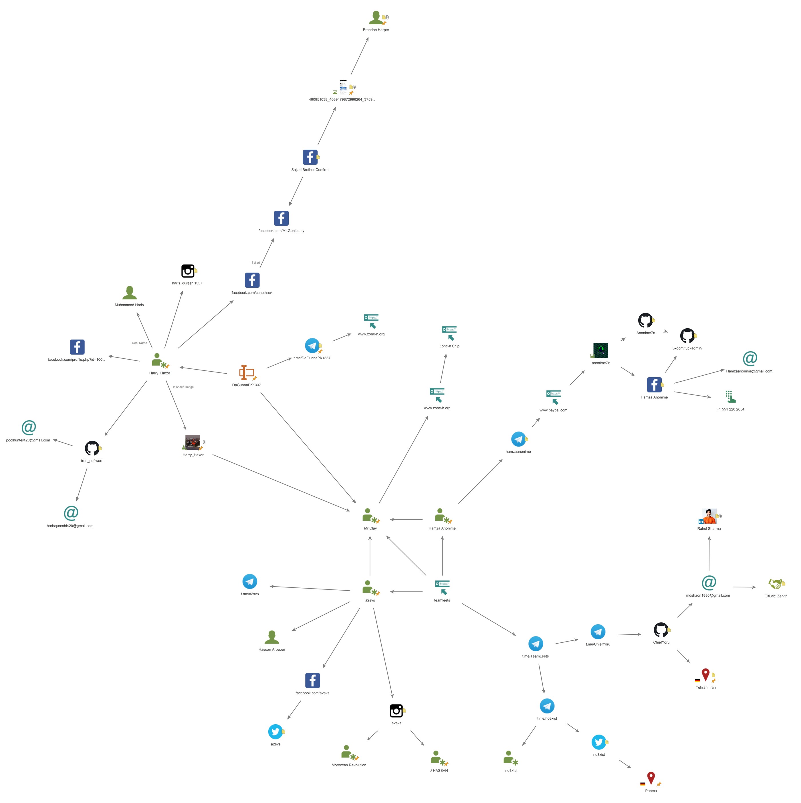 Maltego Threat Topology Graph v1.4